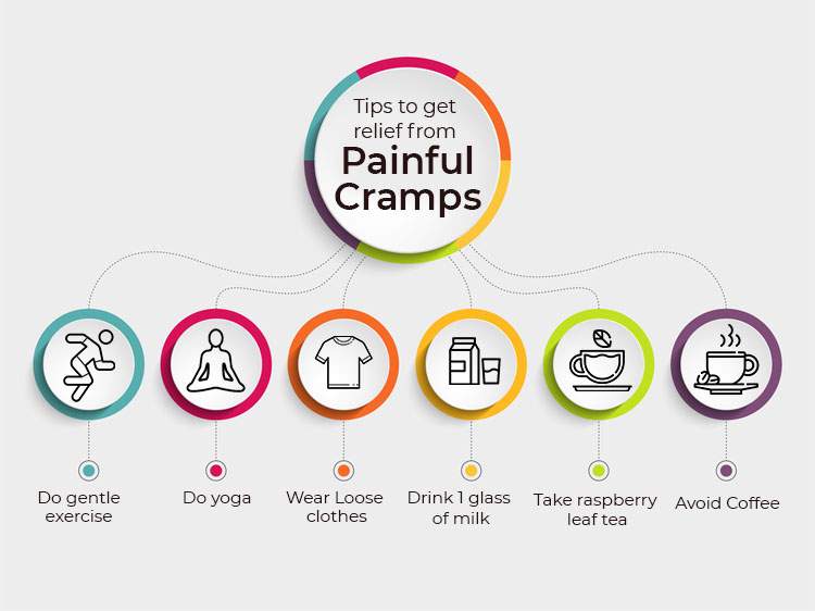 Tips to get relief from Painful Cramps