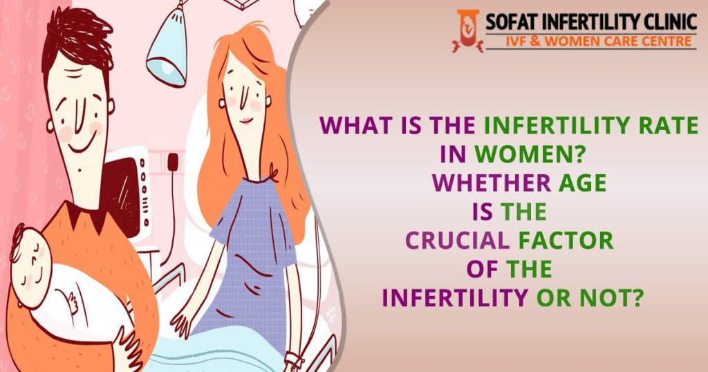 What is the infertility rate in women? Whether Age is the crucial factor in infertility or not?