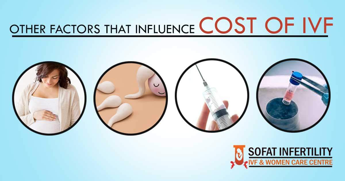 Factors That Influence cost of IVF