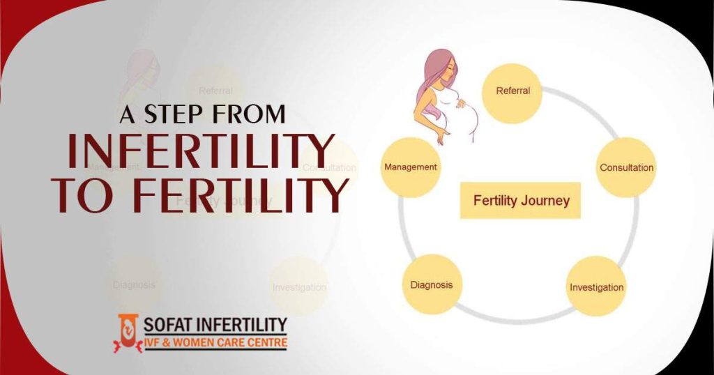 Guide to Finding Out Whether You Need Infertility Treatment