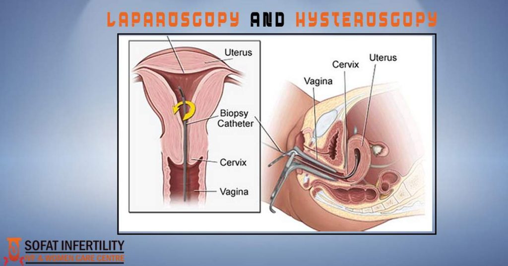 Laparoscopy - Hysteroscopy for infertility- Purpose, Procedure and Cost India