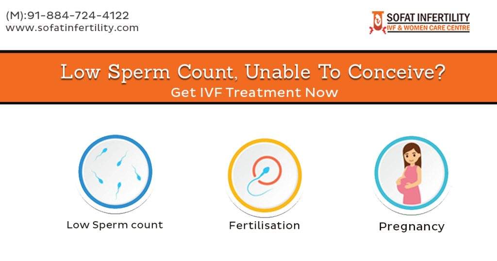 low sperm counts and not able to concieve here is the treatment for this
