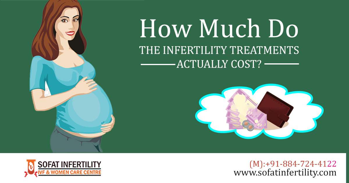Cost of IVF treatments and infertility treatments