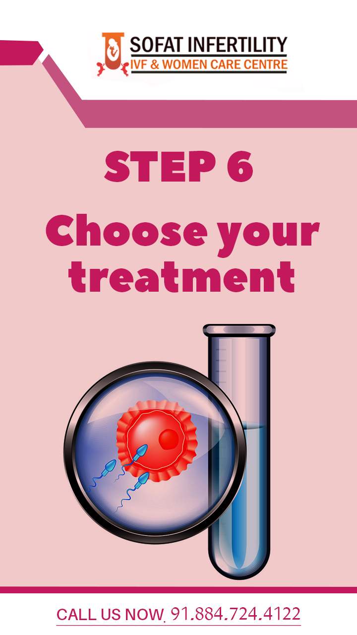 Choose the right treatment after Examination test