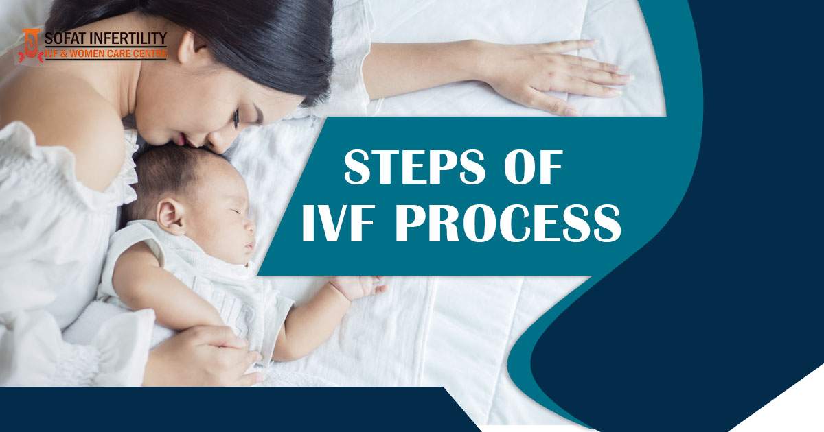 What Is IVF Procedure And Explain The Steps Of The IVF Process To Get 
