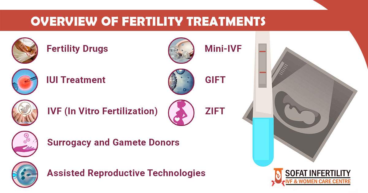 Overview of Fertility Treatments