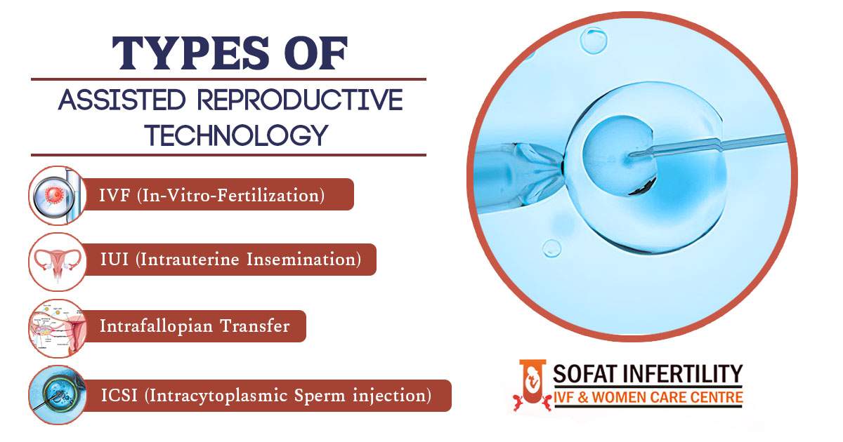 Types of ART (Assisted Reproductive Technology) Punjab