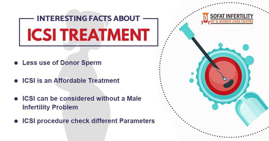 Interesting facts about ICSI treatment