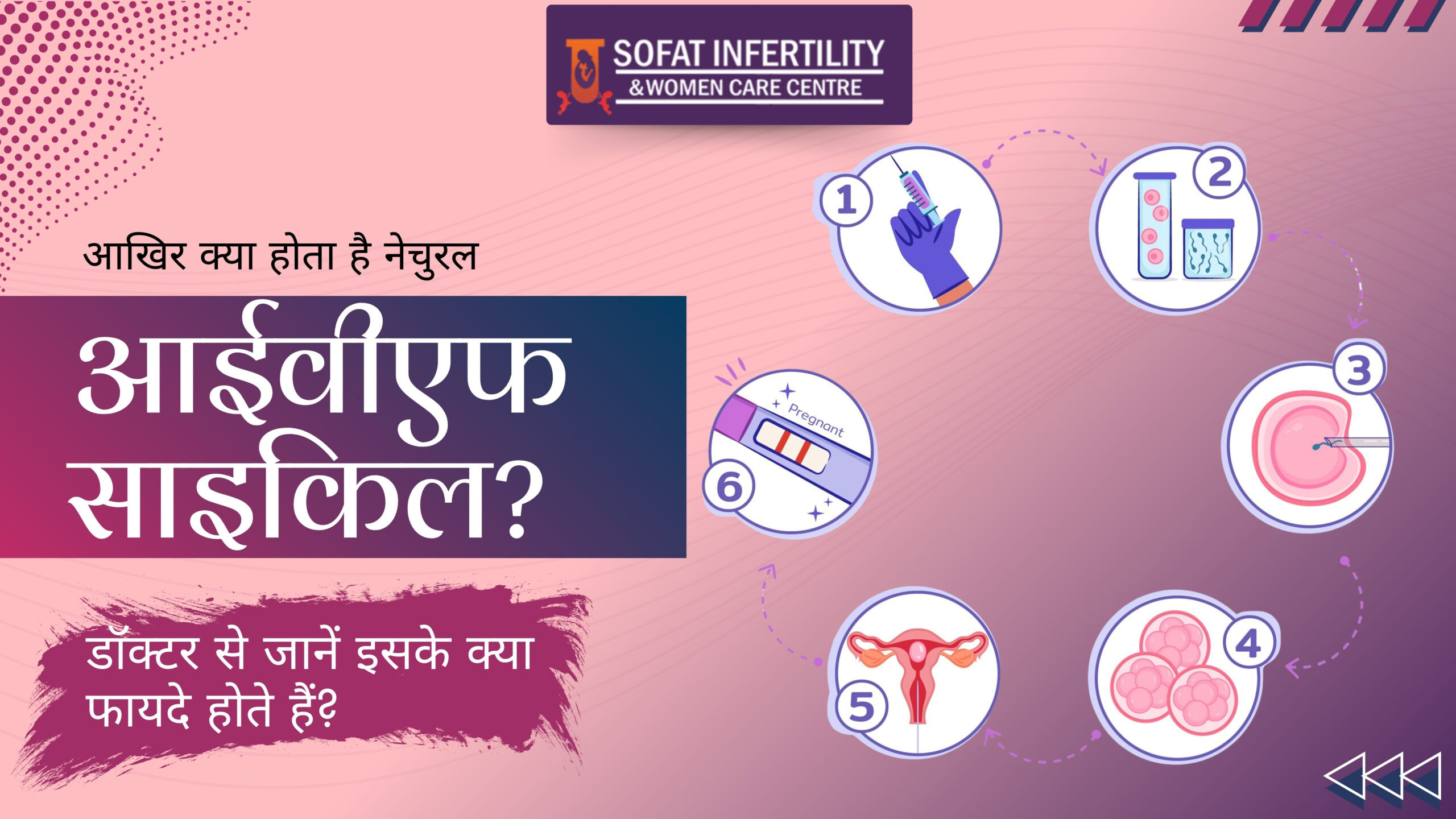 आखिर क्या होता है नेचुरल आईवीएफ साइकिल? डॉक्टर से जानें इसके क्या फायदे होते हैं?