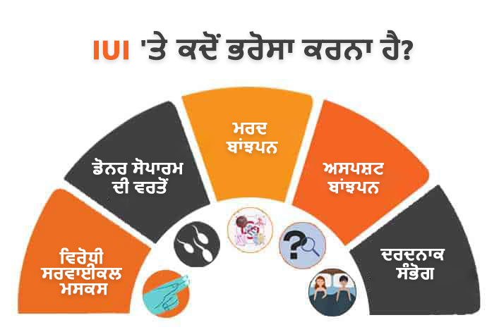 IUI treatment in India