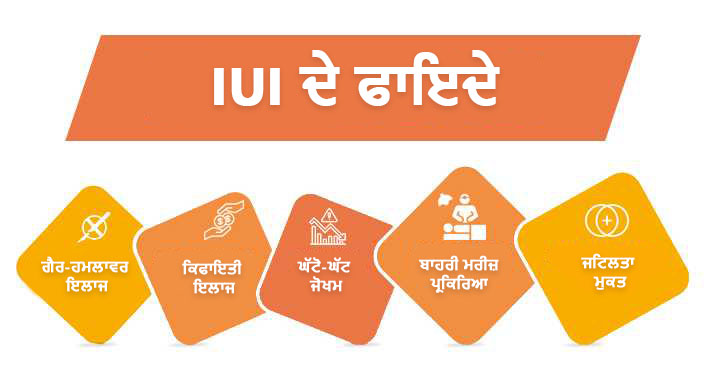 Benefits of IUI
