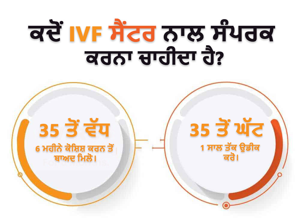 When to approach the IVF Centre