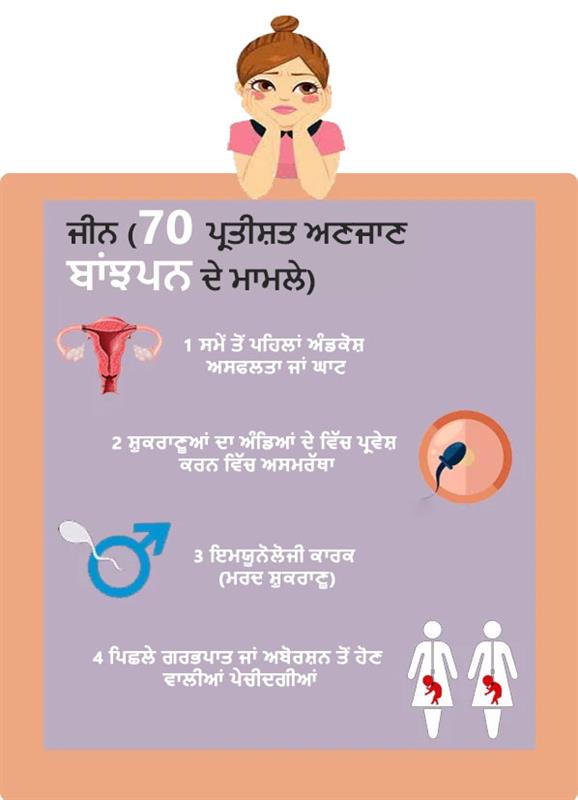 unexplained infertility treatment in india