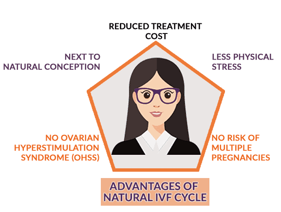 Advantages-of-Natural-IVF-Cycle1