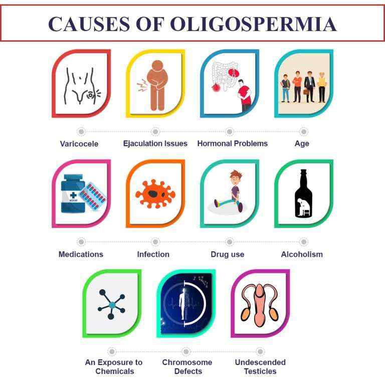 Causes-Of-Oligospermia-768x768