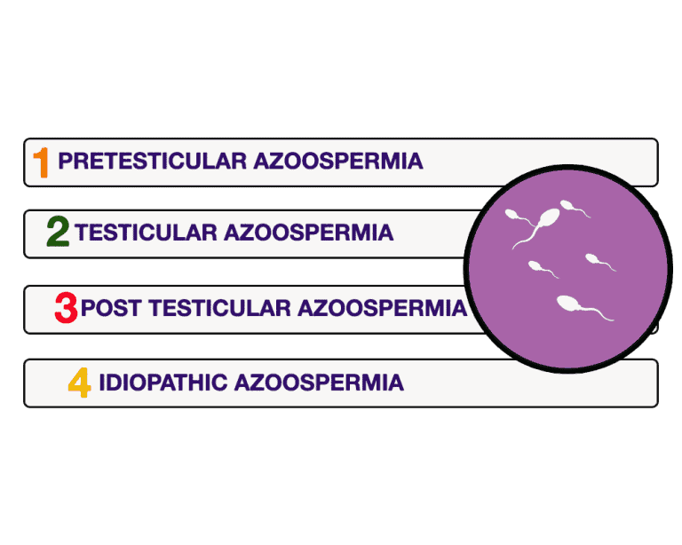 Classification-Of-Azoospermia