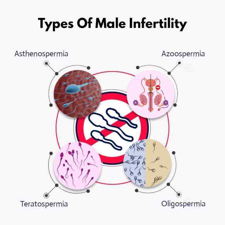 What is male infertility?"