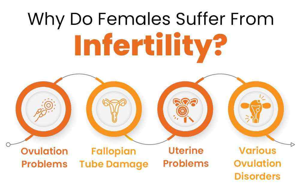 causes of female infertility